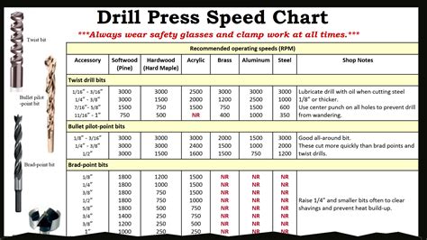 drill speed chart aluminum